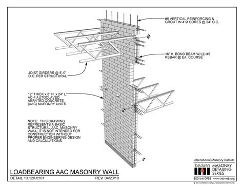 load bearing capacity of brick